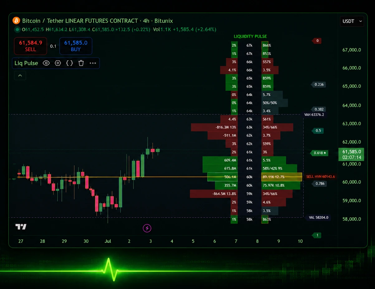 Liquidity Pulse TradingView indicator — buyers vs sellers on Bitcoin chart